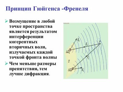 Принцип френеля