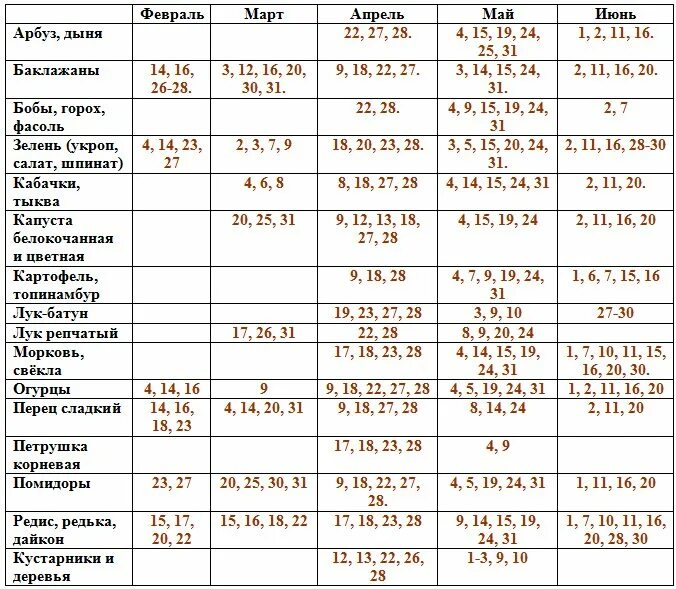 Благоприятные дни для посадки однолетних цветов. Посевной календарь таблица. Лунный посевной календарь на 2017 года садовода и огородника. Лунный календарь садоводов огородников и цветоводов. Таблица цветовода лунный посевной.