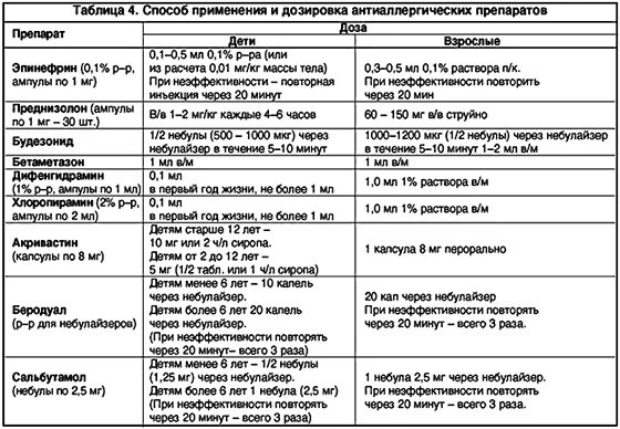 Дозировки препаратов неотложной помощи детям дозировка. Таблица дозировки лекарственных средств для детей. Таблица дозировок лекарственных препаратов для детей. Таблица с дозировками препаратов.