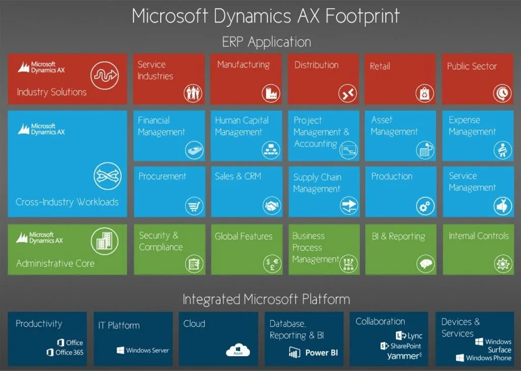 Microsoft Dynamics 365. MS Dynamics 365. Microsoft Dynamics 365 Интерфейс. Интерфейс Microsoft Dynamics Axapta.