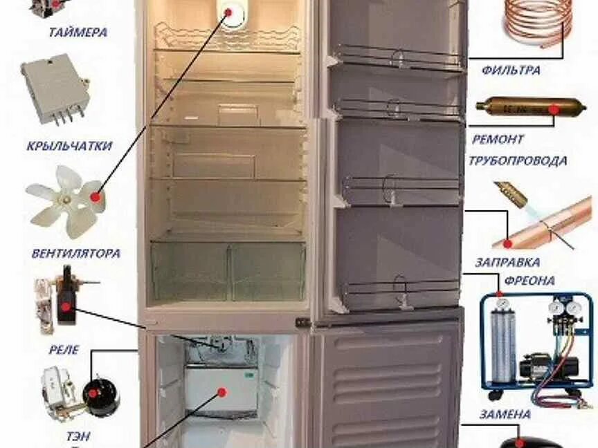 Неисправности холодильника индезит двухкамерный. Холодильник Индезит двухкамерный ноу Фрост. Запчасти для холодильника Индезит. Холодильник Индезит двухкамерный расположение полок. Холодильник Индезит двухкамерный ноу Фрост комплектующие.