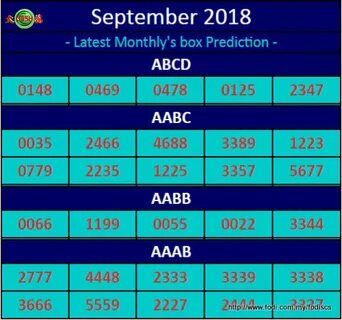 Latest month