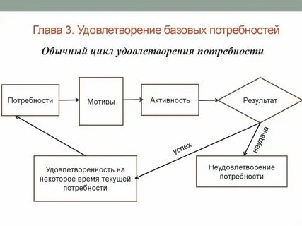 Теория ситуаций в психологии