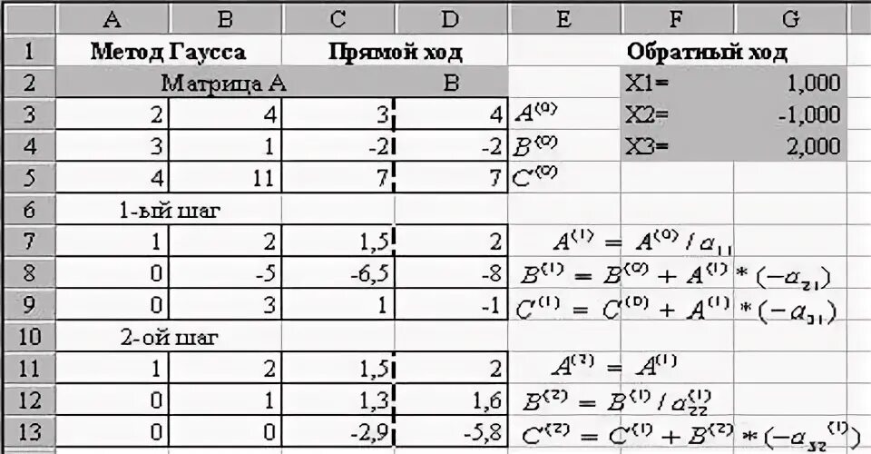 Метод гаусса численные методы