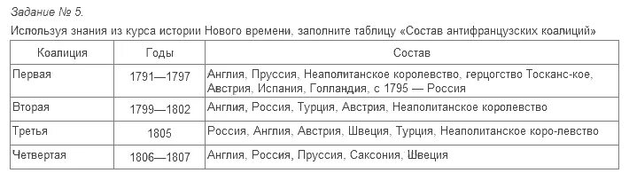 Таблица по истории 8 класс 38 страница Гдз по истории 8 класс захаров фото