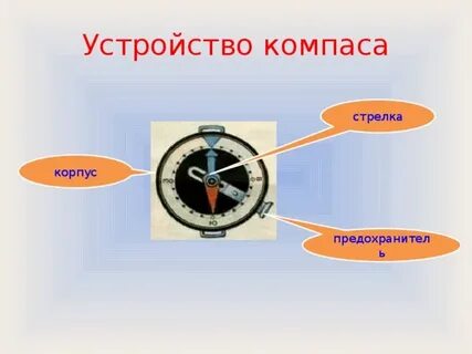 Где расположен компас