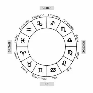 На русском языке зодиака