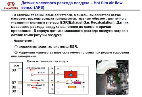 0 дизель. расход на холостых дизель соренто 2. датчик расхода воздуха рено меган. дмрв ссангйонг кайрон дизель 2. массовый расход воздуха 21124.