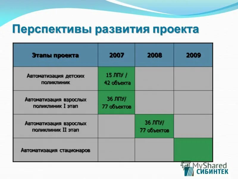 сколько в москве поликлиник взрослых. московские больницы список. рейтинг больниц санкт-петербурга. топ 200 клиник россии. рейтинг поликлиники.