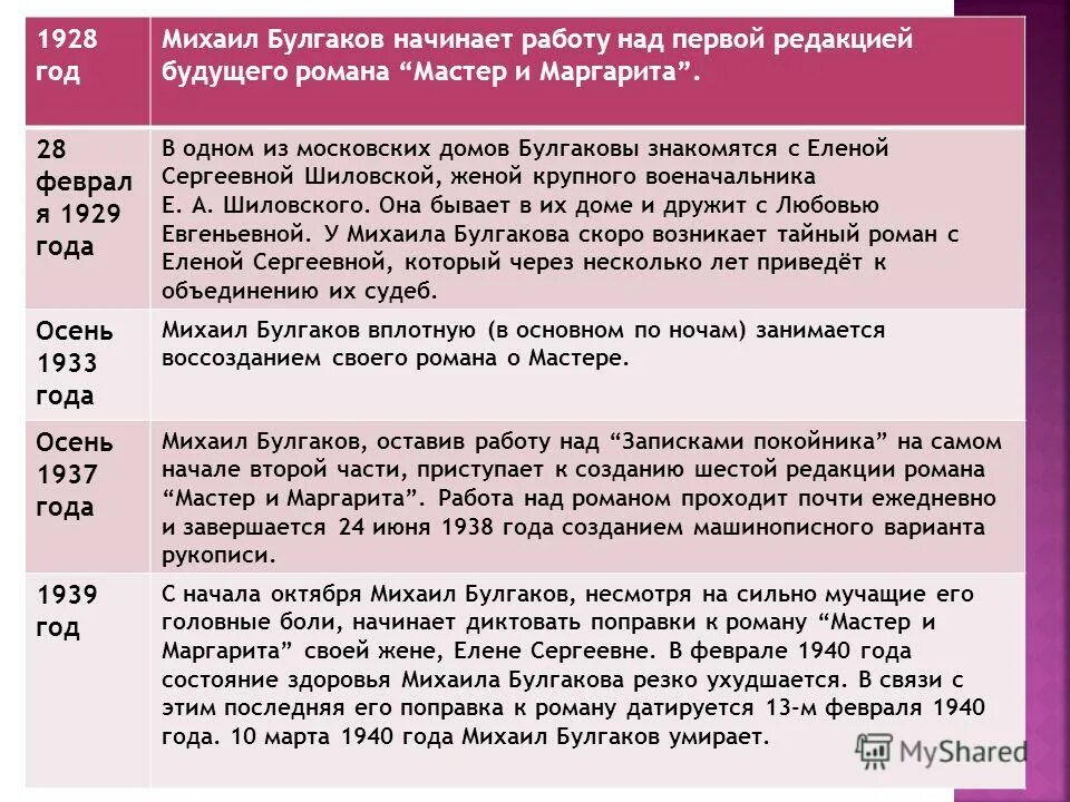 Жизнь и творчество м Булгакова таблица. Жизнь и творчество Михаила Булгакова таблица. Булгаков хронологическая таблица.