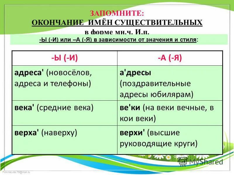 2024 суязова русский язык. учитель суязова воронежской школы. от предложения к сочинению савельева.