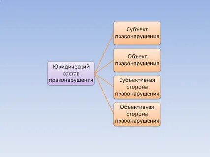 Субъектный состав банкротства