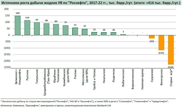 Капитализация Роснефти по годам. Роснефть рост капитализации. Капитализация Сбера 2022. Какова капитализация компании Роснефть. Роснефть сбер спасибо