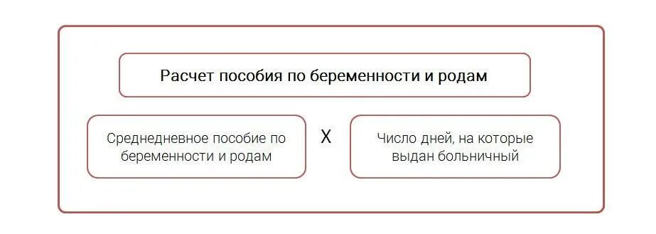 Уход по беременности и родам расчет