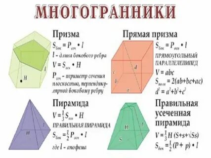 Формулы многоугольников 10 класс