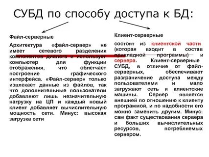 Виды субд
