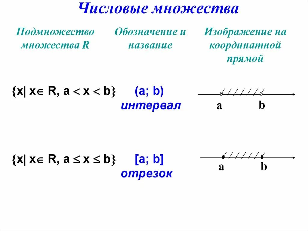 Изобразить множество на числовой оси. Изобразите элементы множеств на числовой прямой. Множества на числовой прямой. Числа на числовой прямой. Множества числовые множества.