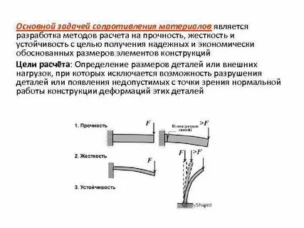 Методы механического расчета