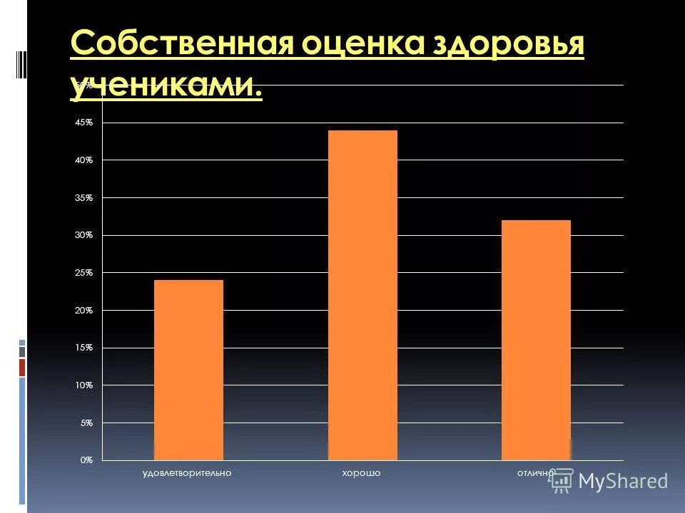 собственная оценка. ваша собственная оценка. промежуточное оценивание это. ваша собственная оценка. вопросы для оценки здоровья.