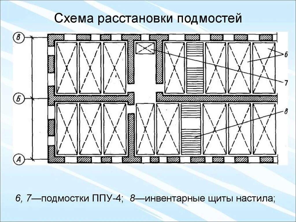 Подмости ППУ-4. Схема установки подмостей. Подмости ППУ 4 Размеры. Подмости для кирпичной кладки. Размеры подмостей