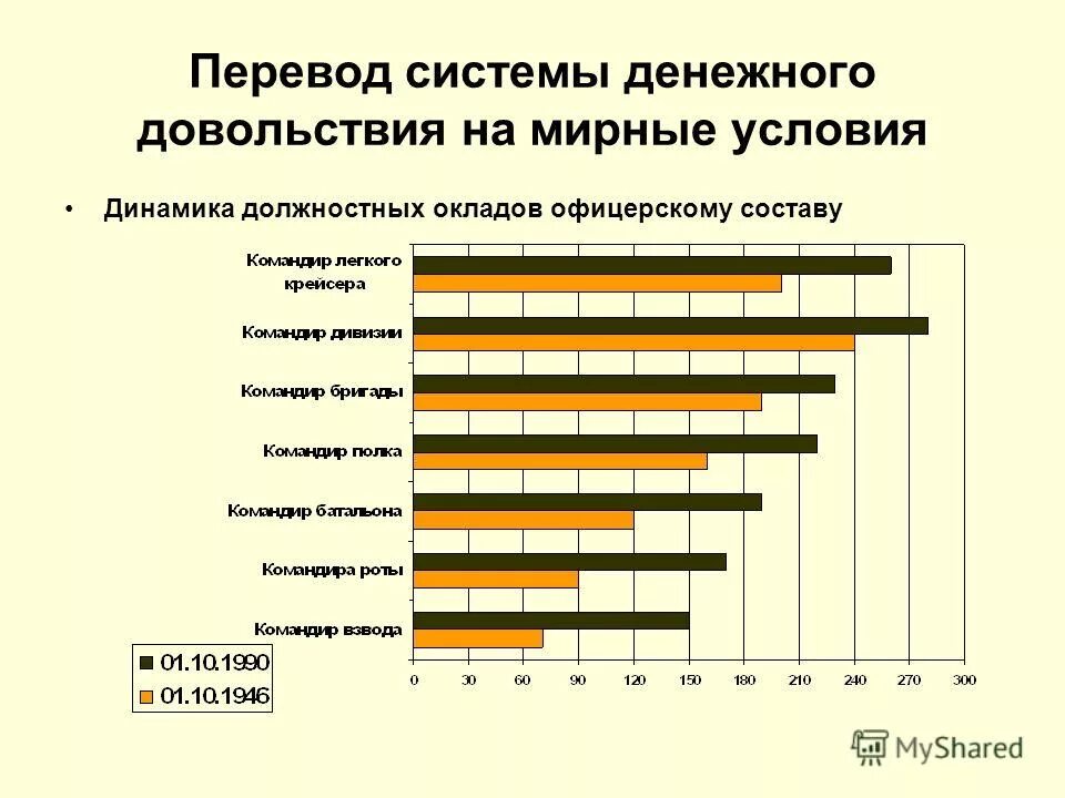 денежное довольствие сотрудников овд. структура денежного довольствия военнослужащих. слайды денежное довольствие военнослужащих. денежное довольствие военнослужащих по годам. выплаты военнослужащим по контракту.