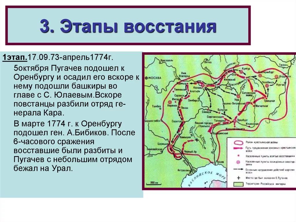 Основные этапы восстания даты события