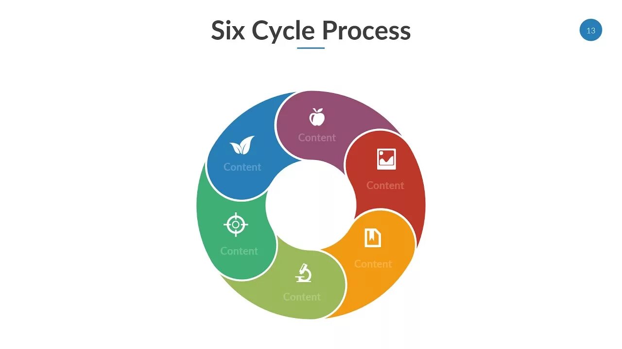 Js cycles