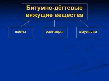 Битумные вяжущие