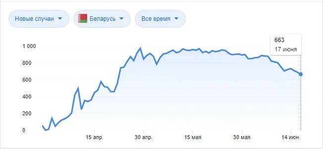 Респондент статистика рб. Туризм в украине статистика 2025. социальная статистика украины. статистика украина дрова. статистика украины с 24 февраля.