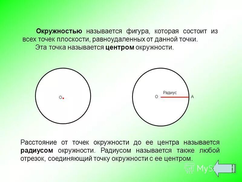 Фигура состоит из всех точек плоскости. Точки на окружности. Равноудаленная точка в круге. Что называется окружностью.