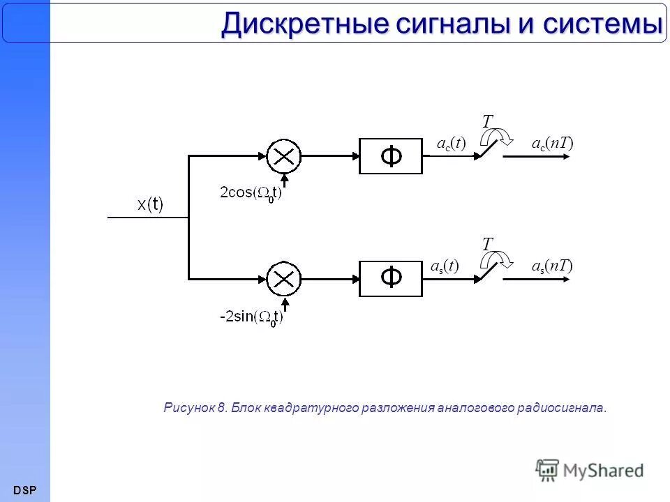 Сигнал дискретного вывода. Дискретный аналоговый цифровой сигналы схема. Аналоговый и дискретный сигнал в автоматизации. Аналоговая и дискретная система сигналов. Аналоговый сигнал что это в автоматике.