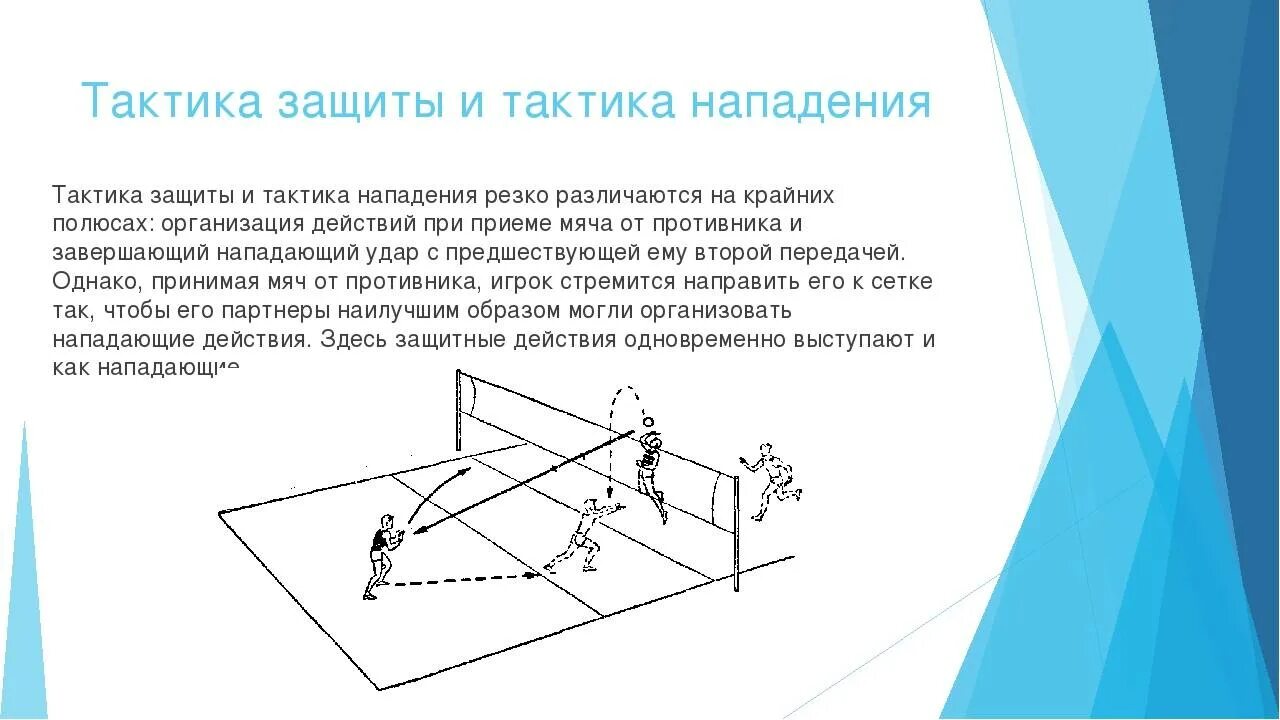 Тактические действия в нападении защите. Тактика игры в защите и атаке в волейболе. Атака в волейболе схема. Схема нападения в волейболе. Схема защиты в волейболе.