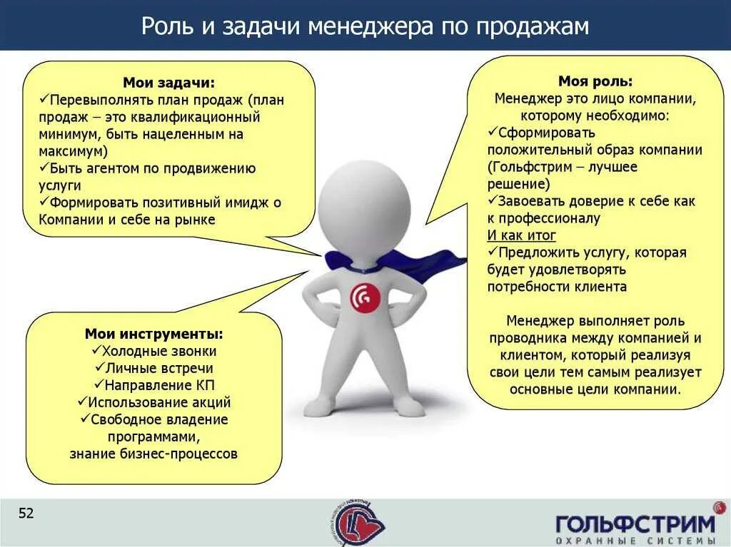 Задачи сотрудников продаж. Основная задача менеджера по продажам. задания для менеджеров по продажам. цели и задачи менеджера по продажам. цель должности менеджера по продажам.