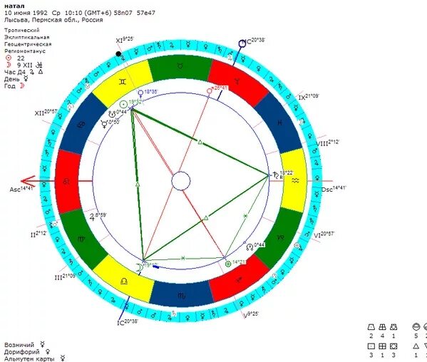 Меркурий в натальной карте. Сатурн в 7 доме у женщины. Управитель 7 дома в натальной карте. Сатурн планета в первом доме. Сатурн в 7 доме у женщины.