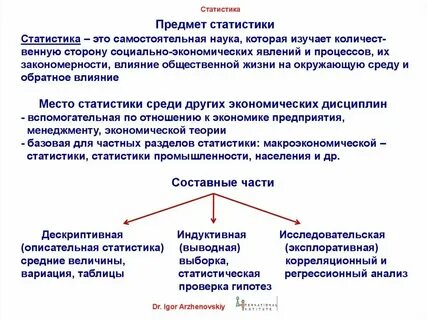 Статистика кратко и понятно