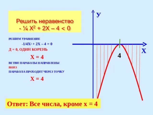 Х2-2х+4. 4х - х² ≥ 0. Уравнение одной ветви параболы. 4 Корня из х / х+2 = 0. Решите х2 3х 4 0