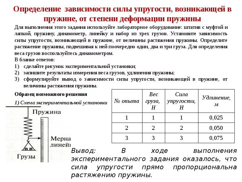 Изучение зависимости силы упругости от деформации. Измерение зависимости силы упругости от деформации пружины. Зависимость силы упругости от растяжения пружины. Лабораторная работа 2 исследование зависимости силы упругости.