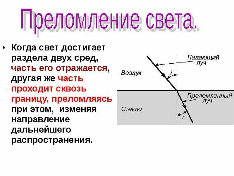 Преломление света законы преломления света презентация. Закон преломления. Закон преломления света лучи падающий преломленный и. Преломление на разделе двух сред. Сформулировать законы преломления.