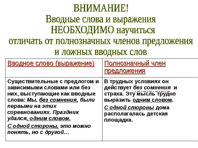 Вводные слова вводные сочетания слов вводные предложения. Вводные слова знаки препинания при вводных. Знаки препинания при вводных словах приложениях. Знаки препинания при вводных словах словосочетаниях и предложениях. Вводные конструкции знаки препинания.