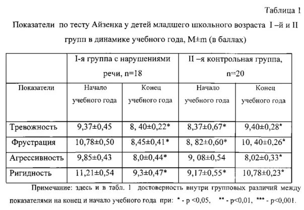 Опросник самооценки психических состояний г айзенка. Методика самооценки психических состояний г Айзенка. Тест самооценка психических состояний по Айзенку. Интерпретация результатов теста самооценки Айзенка. Тест самооценка психических состояний по Айзенку ответы.