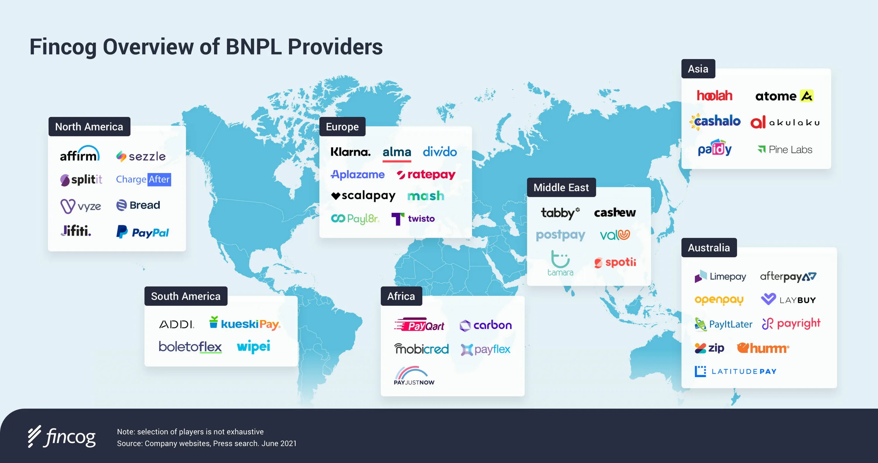 BNPL сервис. BNPL В России. BNPL-сервисы в России. BNPL схема.