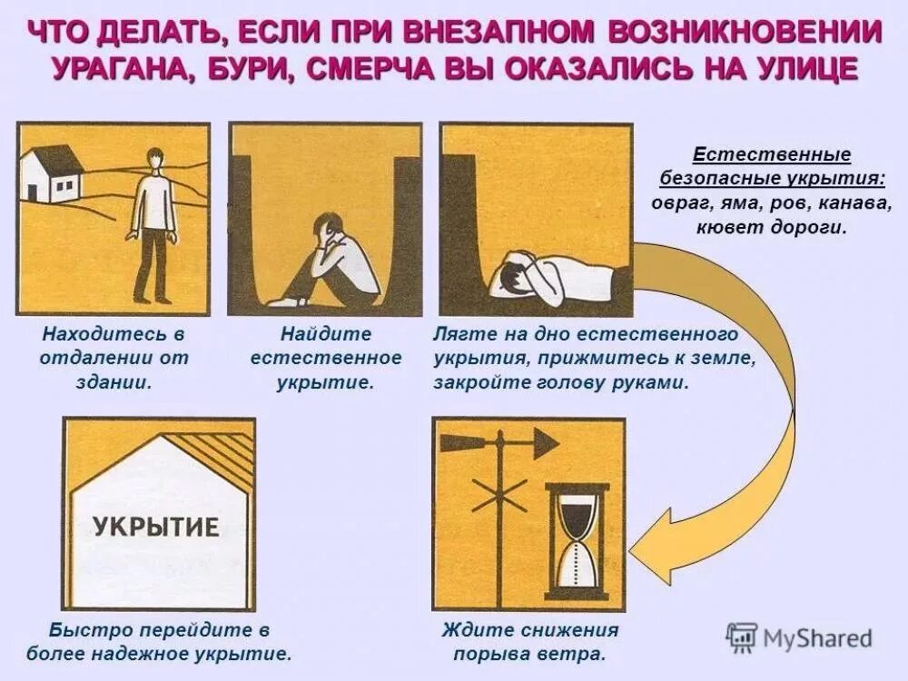 Буря безопасное поведение. Памятка действия при урагане Буре смерче. Алгоритм действий при ураганах бурях смерчах. Алгоритм действий человека во время урагана бури смерча. Поведение населения при ураганах бурях смерчах.