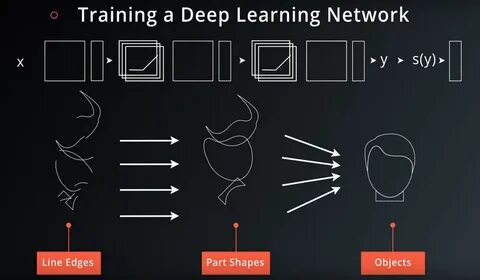 Ian goodfellow deep learning