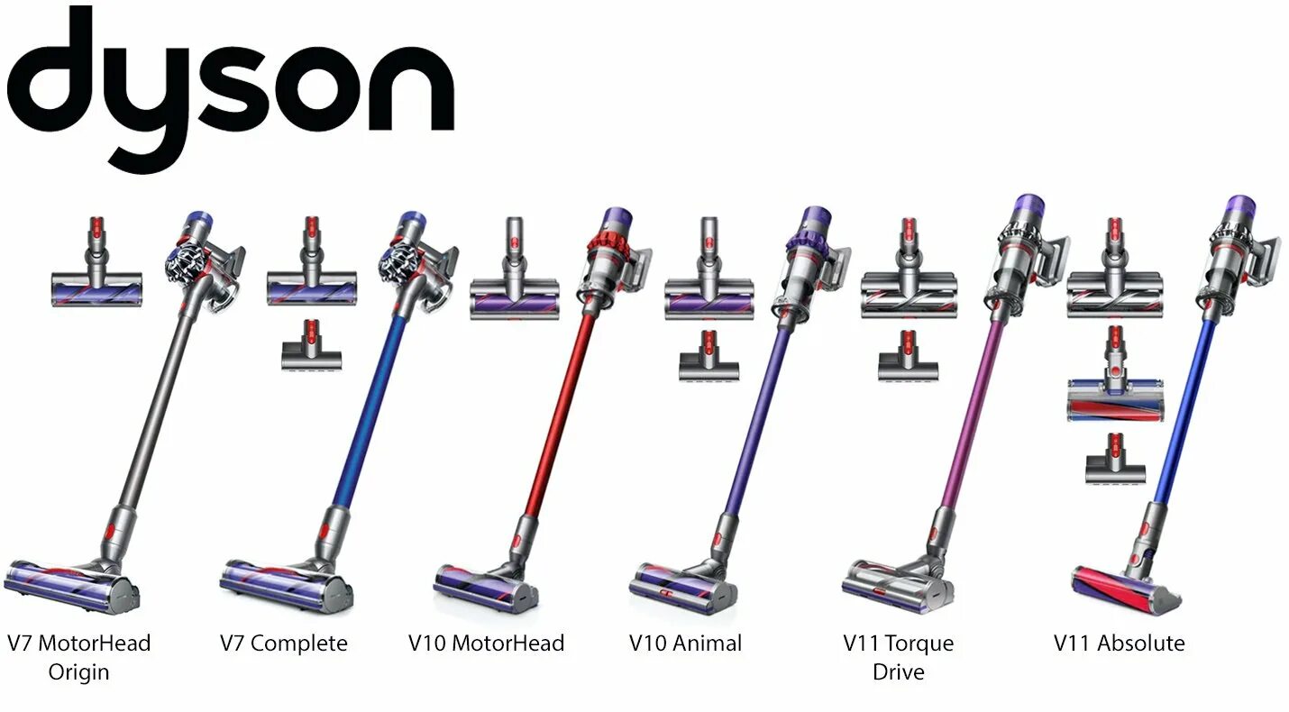 Весы дайсон. Dyson Cyclone v10 Motorhead. Пылесос Dyson м10. Вертикальный пылесос Dyson v7 Motorhead розовый. Пылесос Дайсон 11 модель.