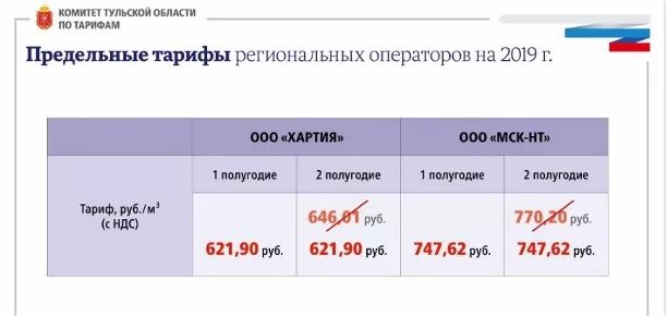 Тарифные планы сотовых операторов. Сравнение тарифов сотовых операторов 2020 москва. Дешевые тарифы операторов. Самый выгодный тариф мобильной связи. Мобильный интернет тарифы.