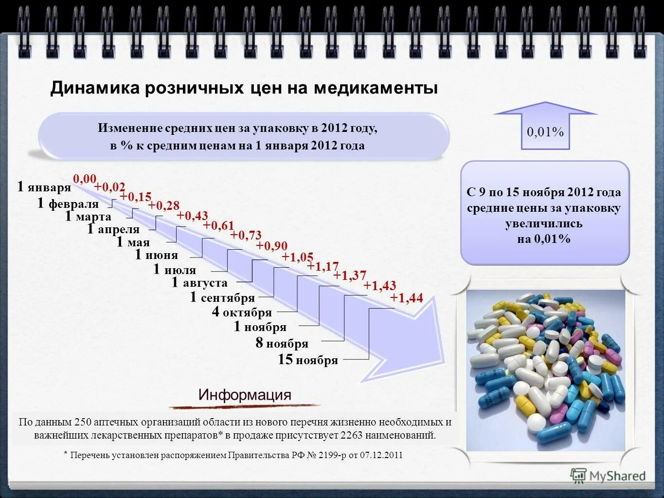 каналы продвижения лекарственных препаратов. приемный контроль качества лекарственных средств. изменение ситуации на рынке лекарственных препаратов. затраты на разработку лекарственного препарата. изменение ситуации на рынке лекарственных препаратов.