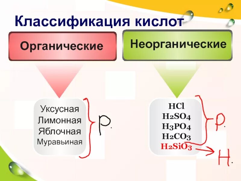 11 класс химия неорганические и органические кислоты. Классификация кислот органические и неорганические. Классификация неорганических кислот. Уксусная кислота органическая или неорганическая. Классификация органических кислот.