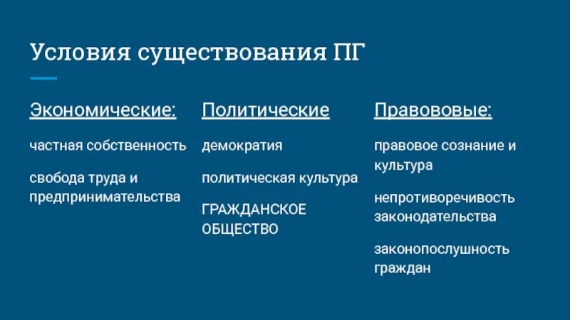 Приведите три условия существования гражданского общества