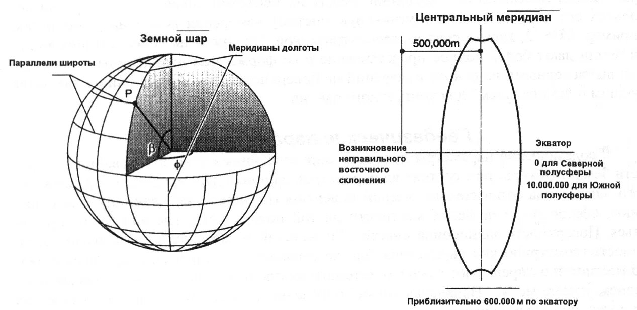 Долгота на земном шаре. Земной шар с меридианами. Схема земного шара. Центральный Меридиан. Широта долгота Меридиан.