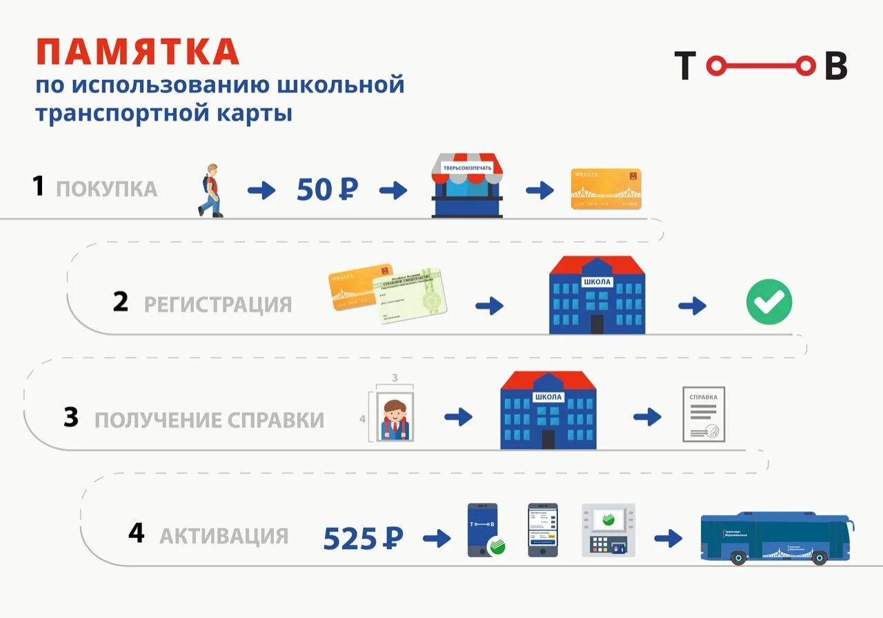 Транспортная карта. Пополнять транспортные карты школьника. Активировать транспортную карту. Ученическая транспортная карта. Активировать льготный